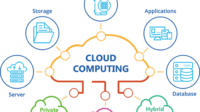 Cloud Computing System Adalah Cloud Computing System Adalah