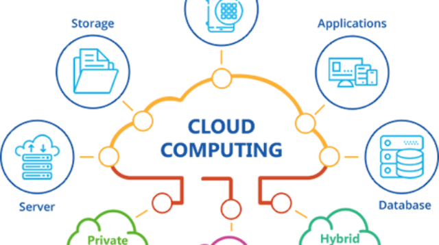 Cloud Computing System Adalah