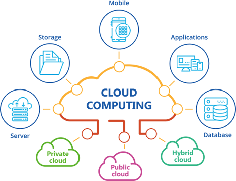 Cloud Computing System Adalah
